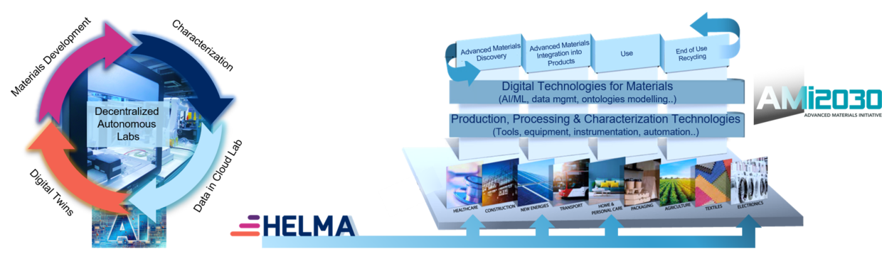KIT/AM2030 About Helma