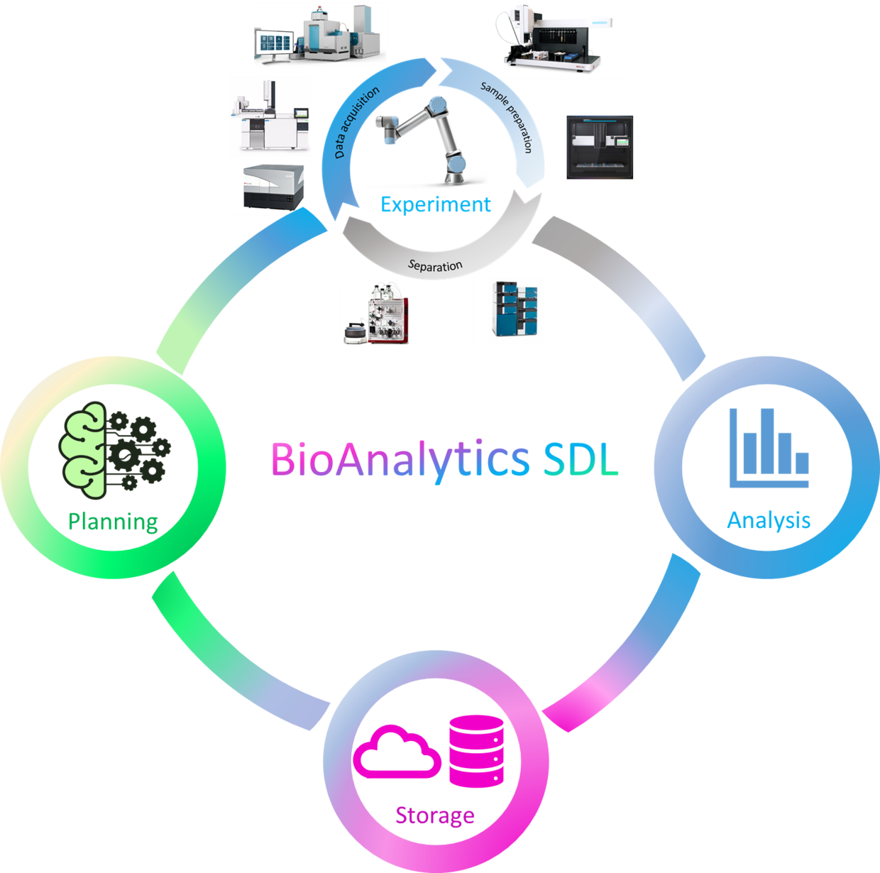 KIT Bioanalytics 2