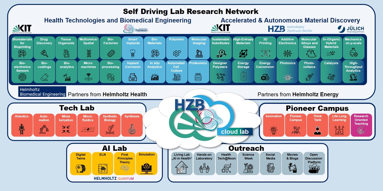 HELMA Ecosystem