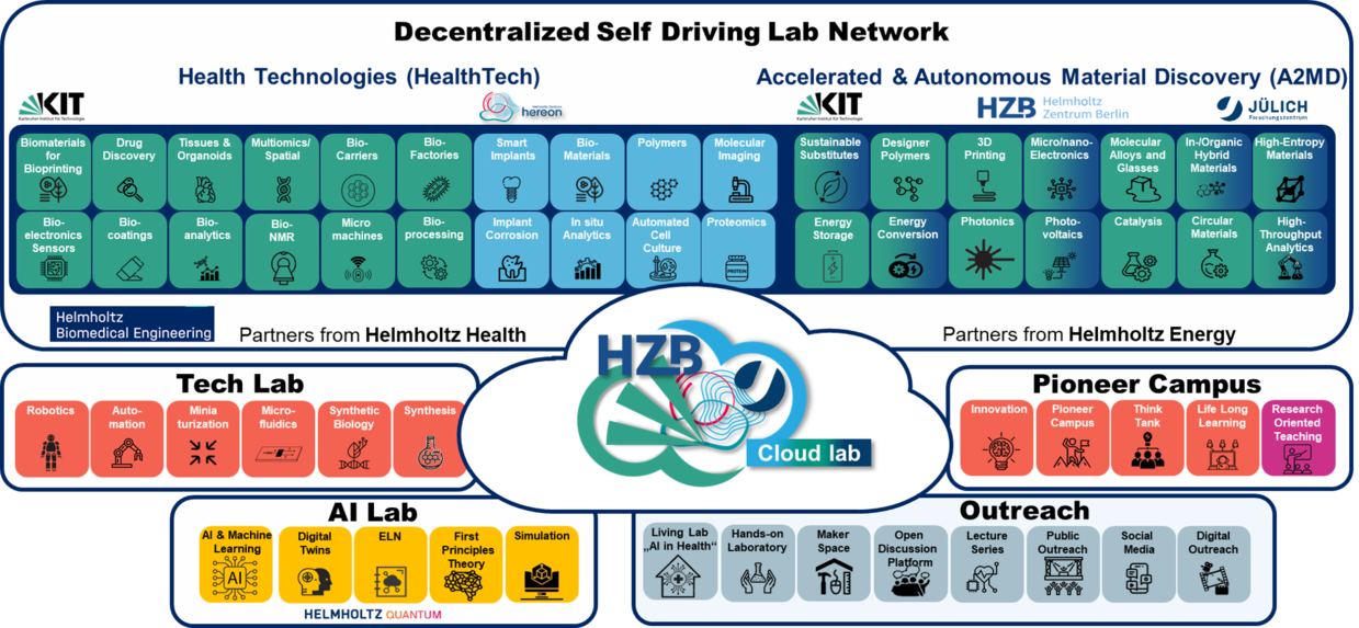 HELMA Ecosystem